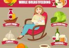 Maternal Nutrition and Breastfeeding – How to Maintain an ideal diet?