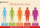 What is Body Mass Index (BMI) and How to Calculate BMI?