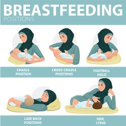 What are the Different Breastfeeding positions and which position is best?