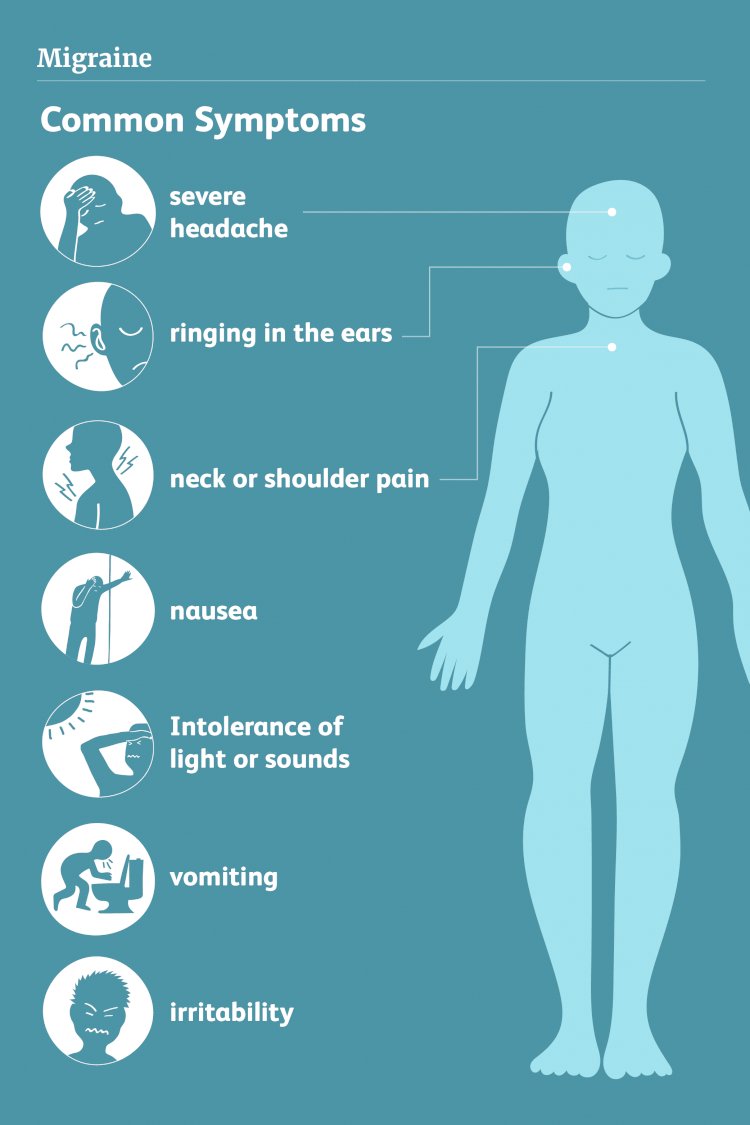 Migraine Symptoms