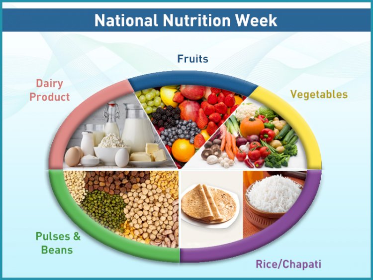national nutrition week 2019
