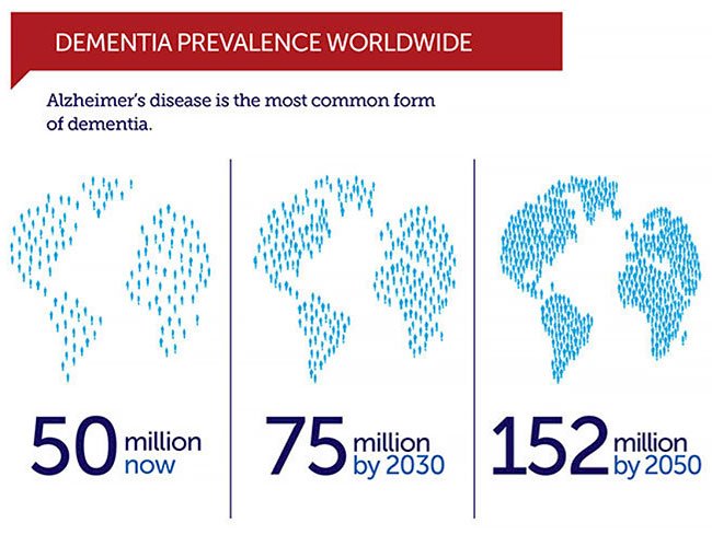 World Alzheimer's Day 2019