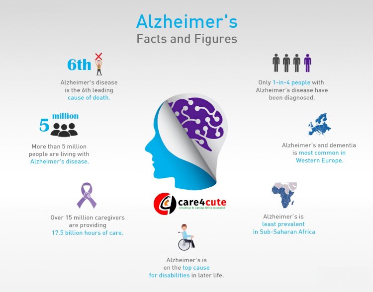 Alzheimer's Facts