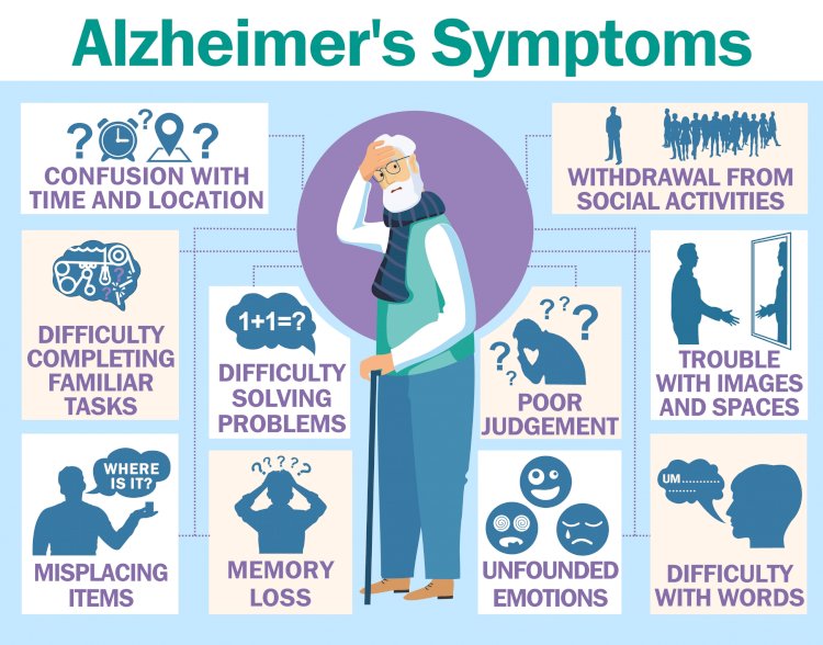 Alzheimer's Symptoms