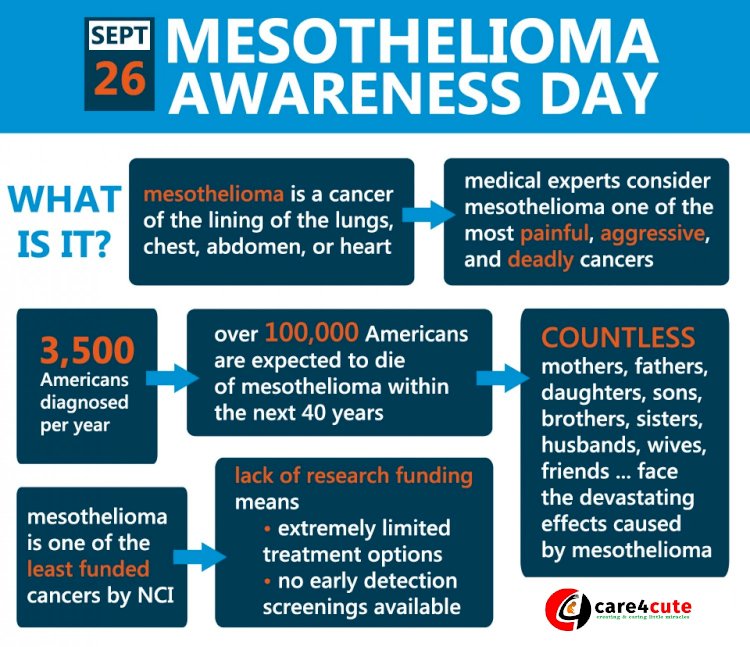 National Mesothelioma Awareness Day 2019