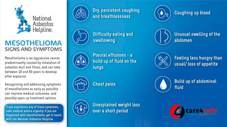 Mesothelioma Sign and Symptoms