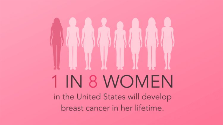 Facts about Breast Cancer in The United States