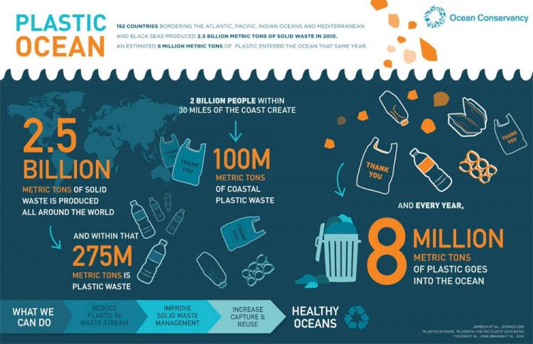 Single Used Plastic Ban in India