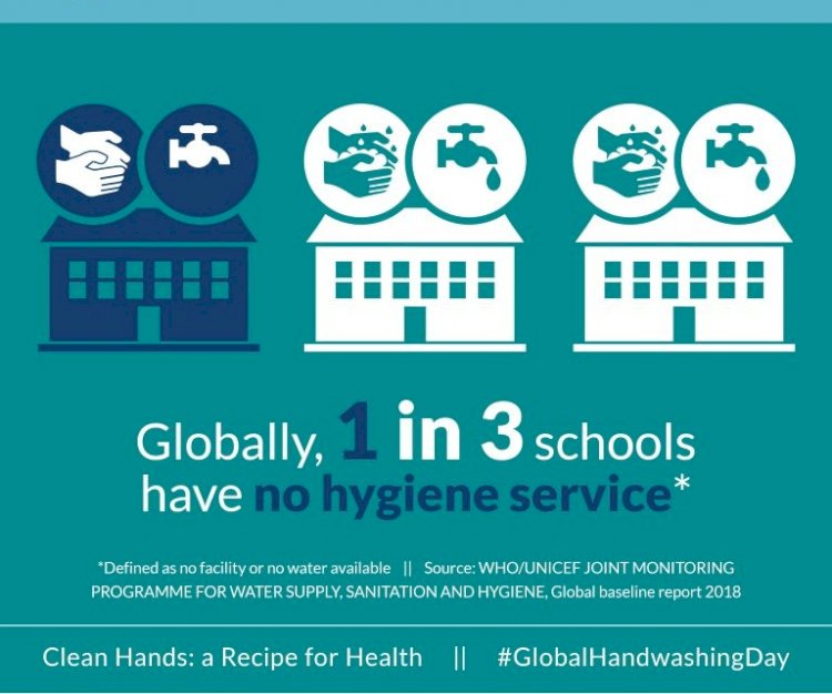 Facts realted to Handwashing habits 1