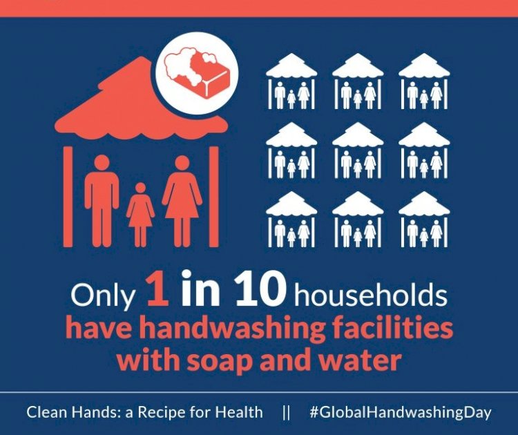 Facts realted to Handwashing habits 2