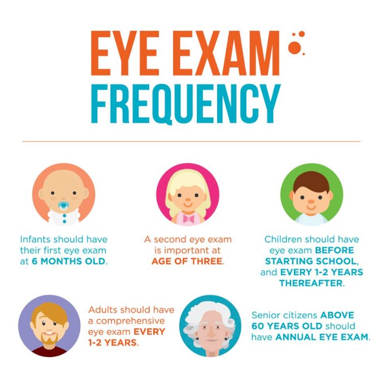 Eye test Routine timetable