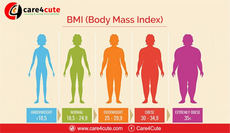 What is Body Mass Index (BMI) and How to Calculate BMI?