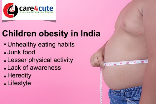 Children obesity in India