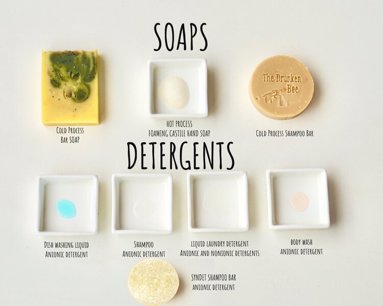 Soap vs Syndet